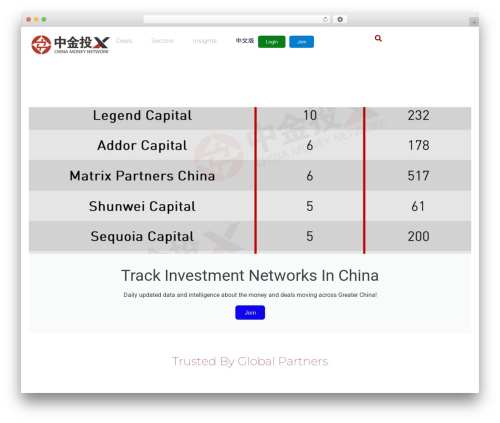 CMN WordPress magazine theme - chinamoneynetwork.com CMN WordPress magazine theme - chinamoneynetwork.com