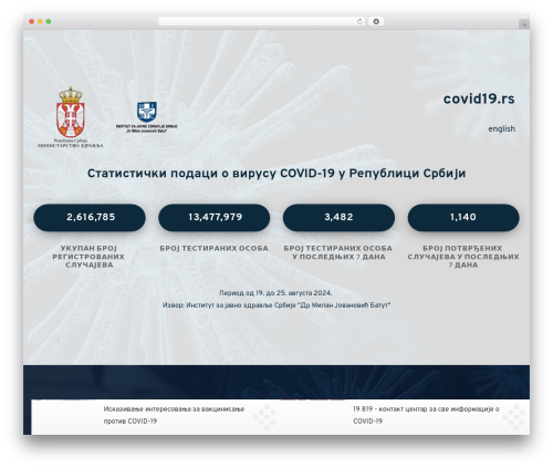 OceanWP WordPress theme - covid19.rs OceanWP WordPress theme - covid19.rs